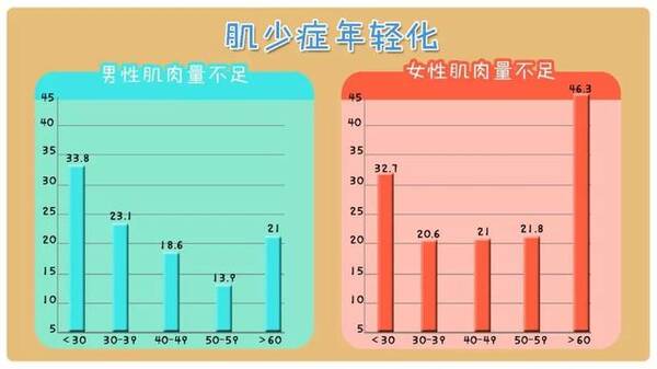 无力,不爱运动,容易摔倒,这到底是什么病?应该吃点什么?