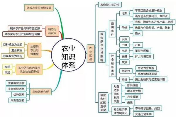 地理思维导图人口_高中地理人口思维导图(2)