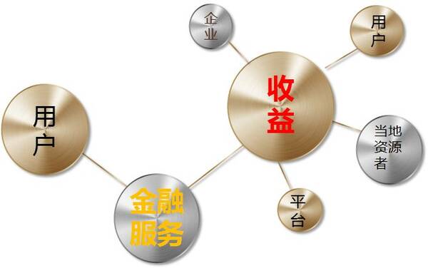 刚刚!又一行业即将被颠覆!财税领域要变天?!