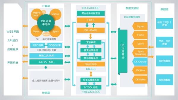 请简述mapreduce计算的主要流程