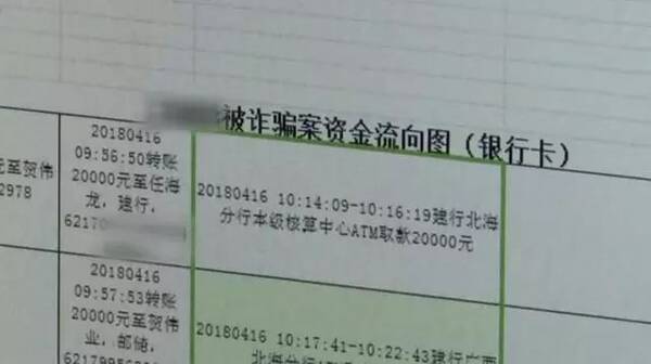 根据资金流水,民警又发现了另一张涉案银行卡,而且,这张卡有多次取