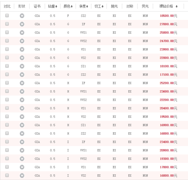 等级怎么分_5分多少钱_40分和50分大小