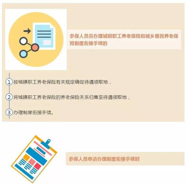 【图解】养老保险如何衔接,这贴全说清啦!