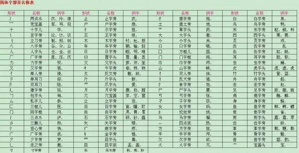 分加偏旁组新字要四个