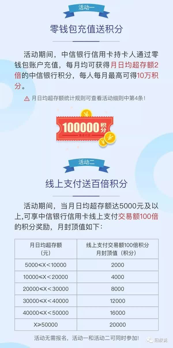 活动期间,中信银行信用卡持卡人通过动卡空间app>零钱包账户充值(基金