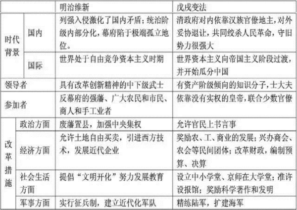 明治维新的哪些内容？_教学设计包括哪些内容_研究学生包括哪些内容