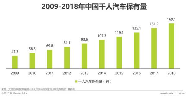 2018年汽车保有量排名_汽车保有量排名2021