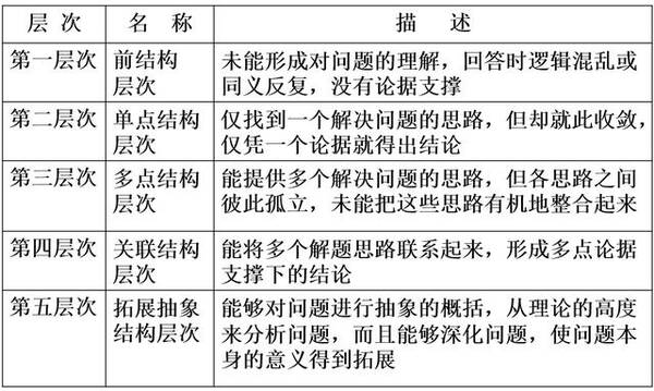 高考历史材料题答题技巧大全!打印收藏!