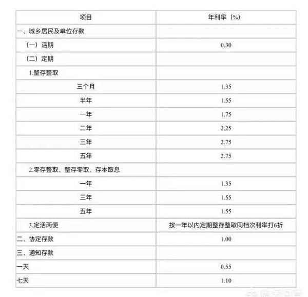 现在农行三年定期存款利息是多少?