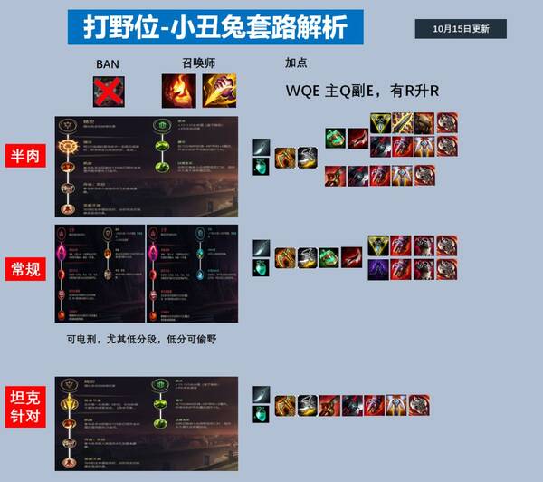 皮炎蚊子出装编年史兔子叮咬后小丑图片