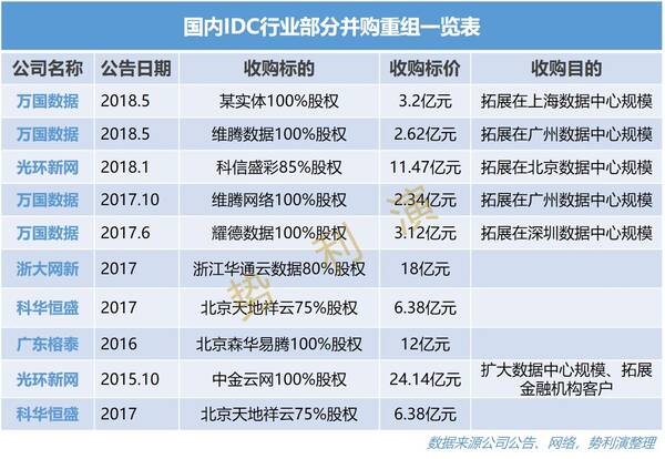 东莞idc是什么,东莞idc扮演的重要角色  第1张