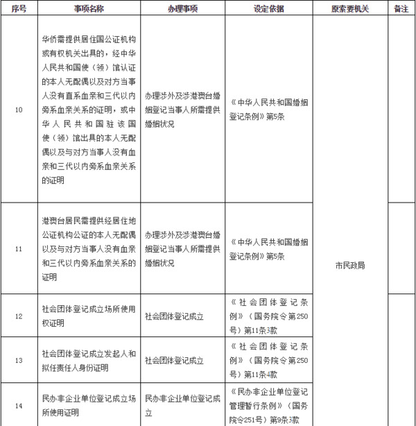 住所证明,家庭收入证明