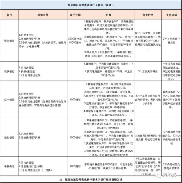 【港股开户】各券商开户优惠及香港银行卡办理