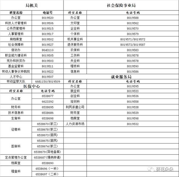 遵化市社保一次性缴纳新规定 遵化养老保险收费通知