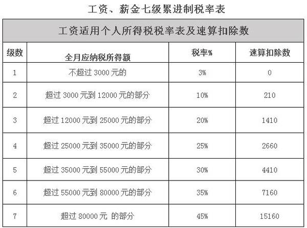 保险代理公司要交什么税税率多少 保险代理人增值税税率