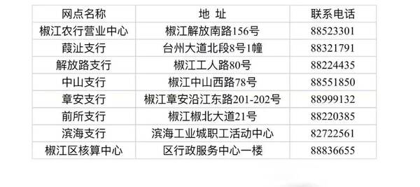 1椒江农商银行(原椒江农村信用社)未与银行签约扣款的参加2019年度