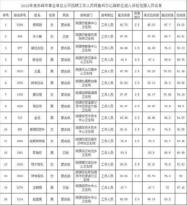赤峰社保查询_东莞社保查询 个人社保账户查询指南_顺德社保查询社保卡号