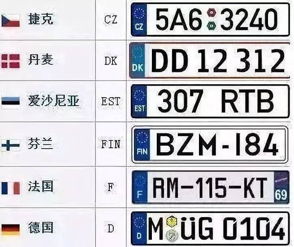 来到欧洲我们可以发现这里大部分国家的牌照都大同小异,我们以英国为