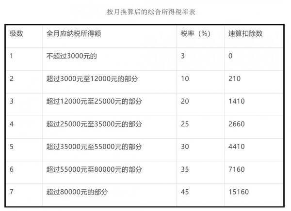 年终奖个税政策变化大!会计巧处理又升级了