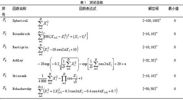 高中物理试讲教案模板_高中音乐教案模板_高中生物教案模板