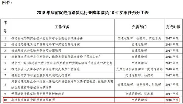 2018年底蓝牌货车取消营运证,到底有几个省份