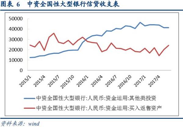 近年来票据市场发展的特点