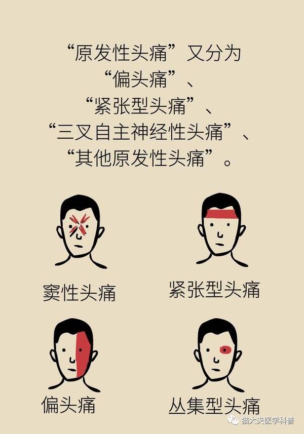 牢记头痛需要看专业医生,遵医嘱科学使用止痛药,否则你可能就好不了