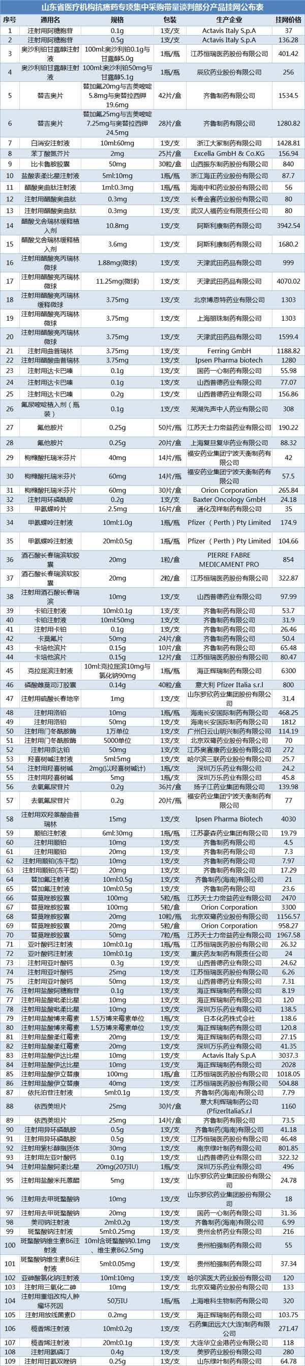 而简化异地就医手续,简化生育保险待遇支付证明材料,开放医院药品采购