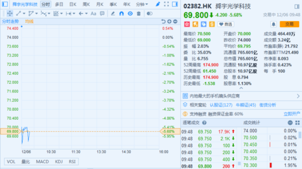 任正非女儿孟晚舟被暂扣,华为相关概念股大跌