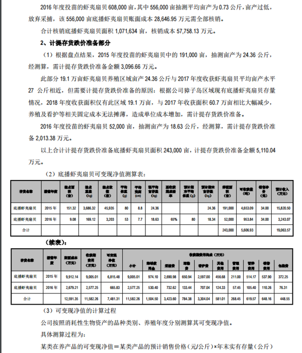 獐子岛开盘持续跌停!针对深交所问询函发布回