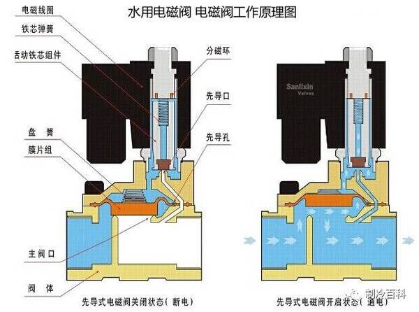 风冷冷库膨胀阀安装图分享展示