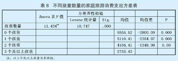 中国家庭旅游市场的消费特征及需求