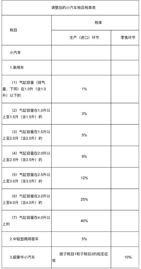 豪车征收的土豪税到底有多高?