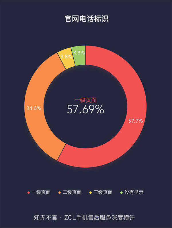 关于手机售后服务 这有大量你不知道的秘密