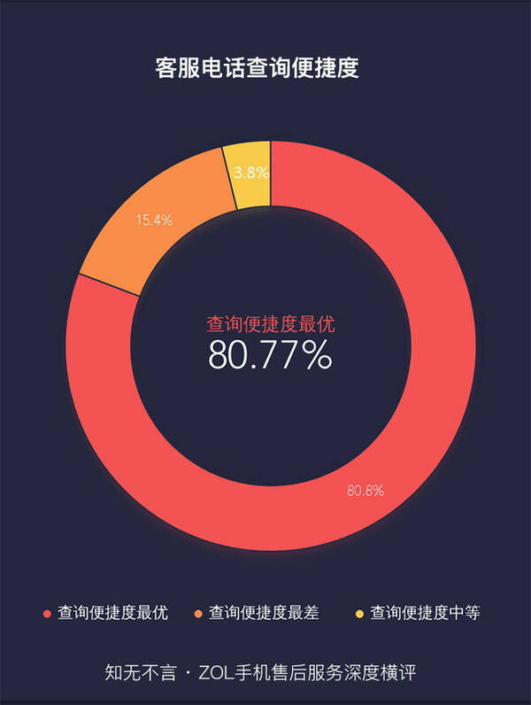 关于手机售后服务 这有大量你不知道的秘密