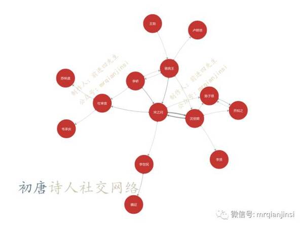 数据说|唐朝诗人之间的关系到底是什么样的?图片