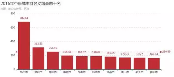 中原区人口数_郑州市中原区地图(2)