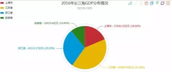 京津冀gdp是多少_京津冀经济发展及未来展望(3)