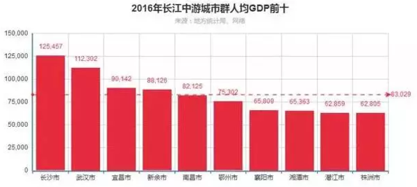 湖南长沙市人均gdp_2015 2019年长沙市地区生产总值 产业结构及人均GDP(2)