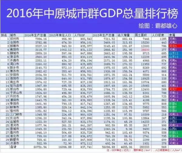 珠江流域gdp排名_榜单2016年一季度珠三角各市GDP排名 深圳经济增速居9市之首