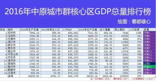 14个城市群gdp排行_2016城市群GDP排行榜(2)