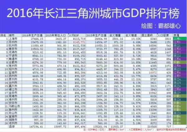 14个城市群gdp排行_2016城市群GDP排行榜(3)