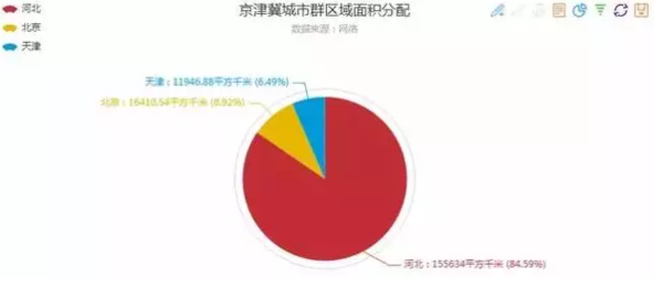 天津多大面积和人口_天津人口密度图(2)