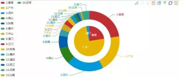 京津冀三地gdp占比_数据解读 雄安新区面对的京津冀发展鸿沟到底有多大(2)