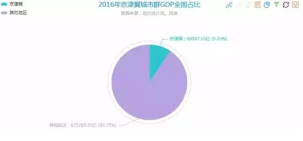 珠江流域gdp排名_榜单2016年一季度珠三角各市GDP排名 深圳经济增速居9市之首(3)