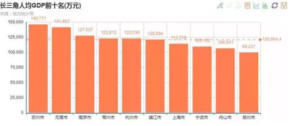14个城市群gdp排行_2016城市群GDP排行榜(3)
