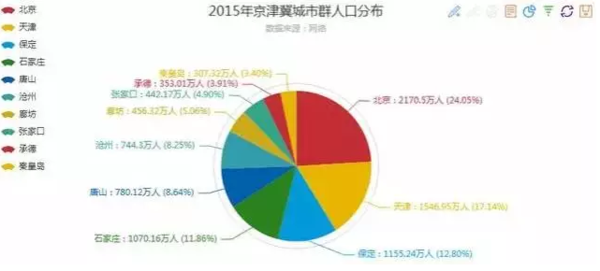 京津冀区gdp_地方GDP出炉,重庆获得榜首 东北再度垫底(3)