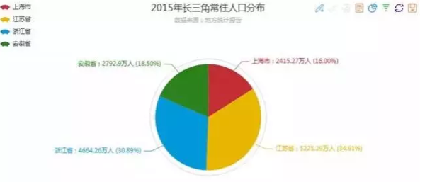 长三角珠三角人均GDP排名_2016城市群GDP排行榜