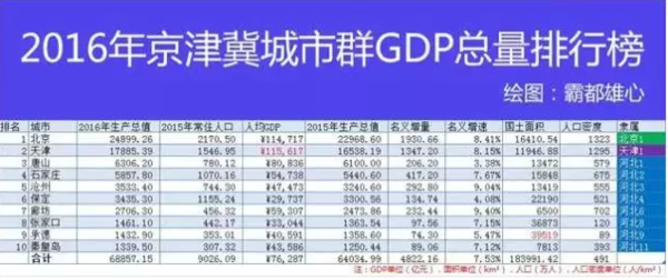 山西省晋城市gdp图片_晋城竟然排名第七 山西最有钱地市刚刚出炉(3)