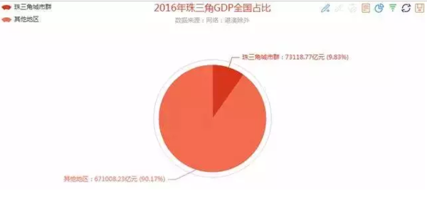 阳江GDP占比_阳江豆豉图片(2)